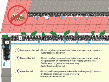 Goot- en zonnepan.borstel d12x100cm informatie, Meuwissen Agro, tuincentrumoutlet